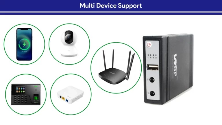 WGP Mini UPS 10400mAh for WiFi Router – 12V Input, Multi-Voltage Output (5V/9V/12V) Uninterruptible Power Supply with Smart Safety Protection - Image 2